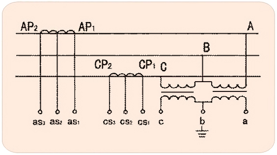 δ-1